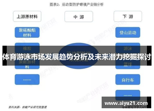体育游泳市场发展趋势分析及未来潜力挖掘探讨