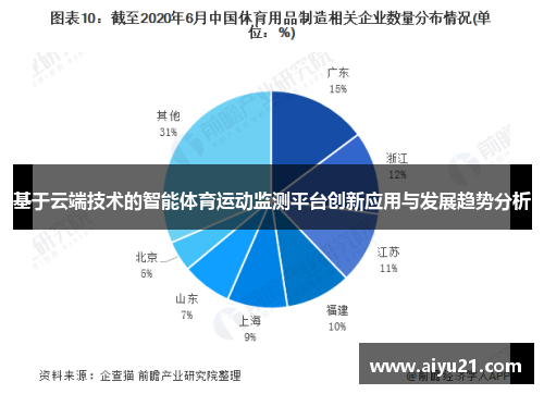 基于云端技术的智能体育运动监测平台创新应用与发展趋势分析