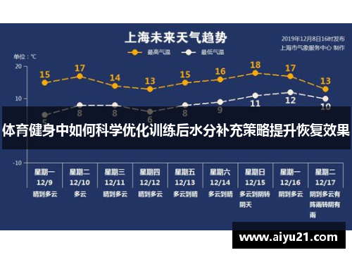 体育健身中如何科学优化训练后水分补充策略提升恢复效果