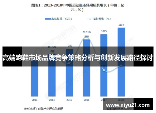 高端跑鞋市场品牌竞争策略分析与创新发展路径探讨